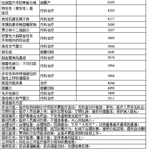 明光新城医院2021年第三季度医疗服务信息社会公开内容